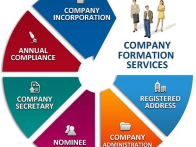 We provide Business Formation, Company, Partnerships, Other Business Registration Services